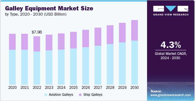 alley Equipment Market Size by Type, 2020 - 2030 (USD Billion)