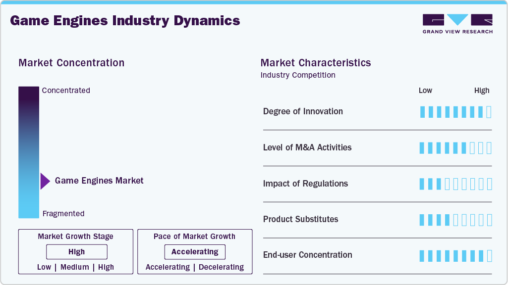 Game Engines Industry Dynamics Game Engines Industry Dynamics
