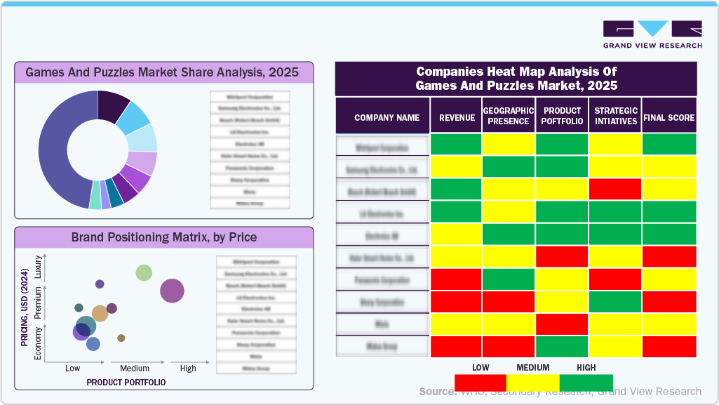 Games And Puzzles Market Share Analysis 2025 Games And Puzzles Market Share Analysis 2025
