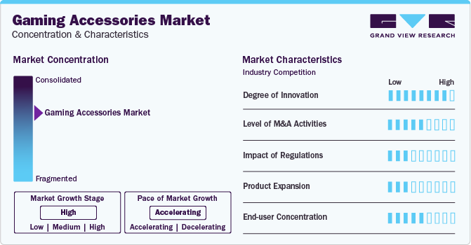 Gaming Accessories Market Concentration & Characteristics