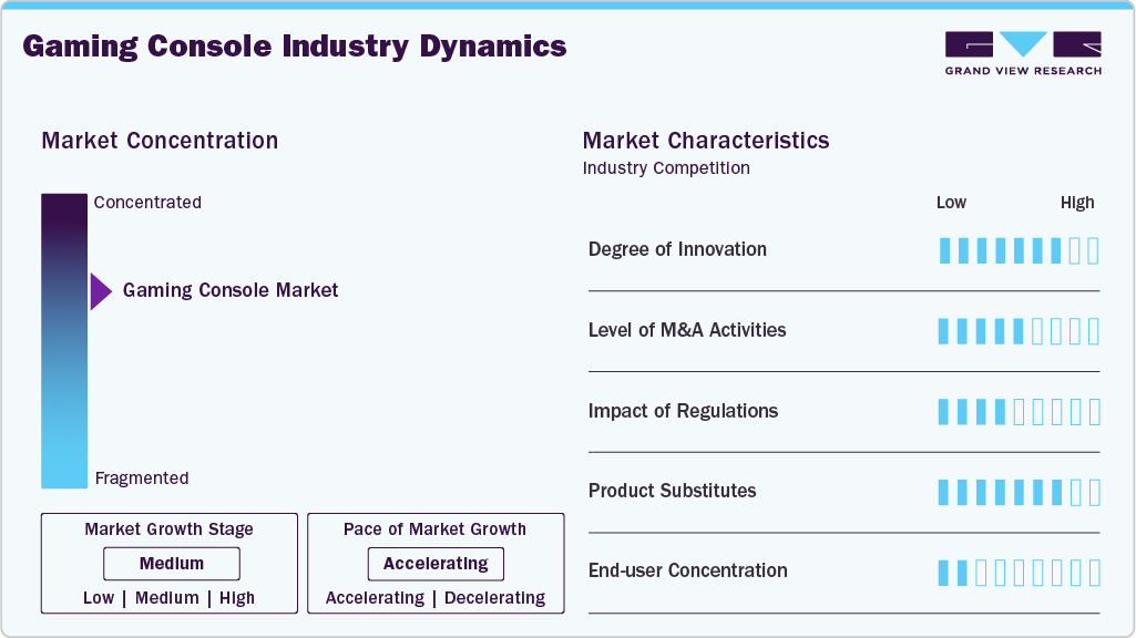 Gaming Console Industry Dynamics Gaming Console Industry Dynamics