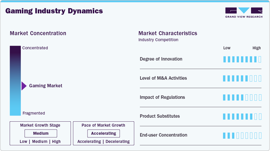 Gaming Industry Dynamics