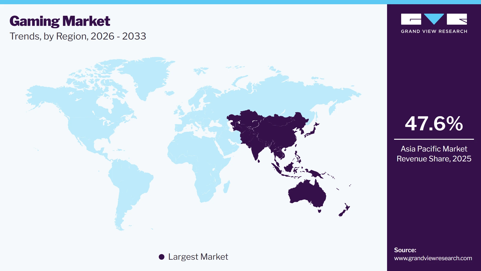 Gaming Market Trends, by Region, 2026 - 2033
