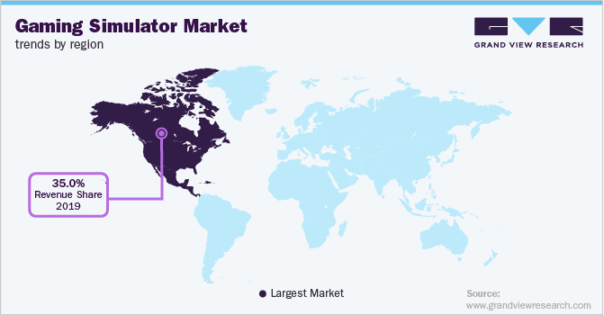 Gaming Simulator Market Trends by Region