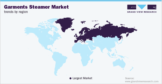 Garments Steamer Market Trends by Region