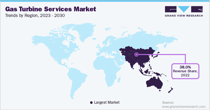 Gas Turbine Services Market Trends by Region, 2023 - 2030