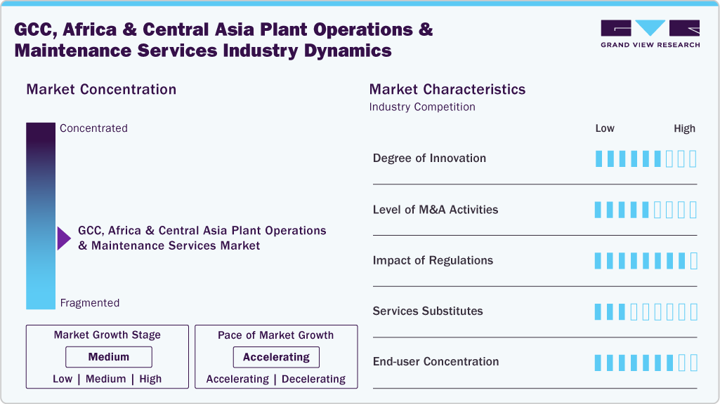 GCC, Africa & Central Asia Plant Operations & Maintenance Services Industry Dynamics