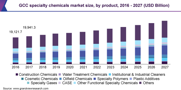 GCC Secondhand Luxury Goods Market Price Trends 2022, Size, Share