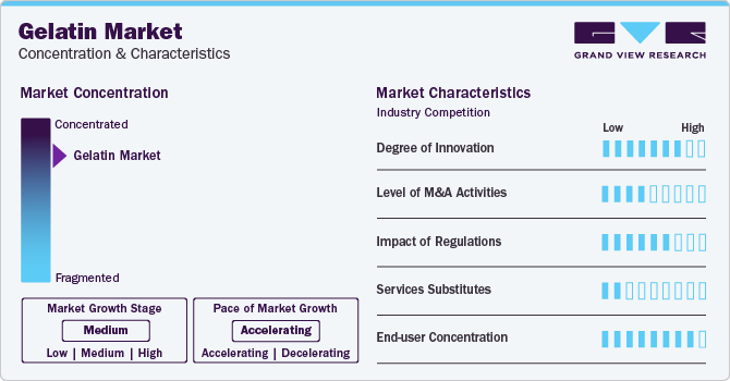 Gelatin Market Concentration & Characteristics