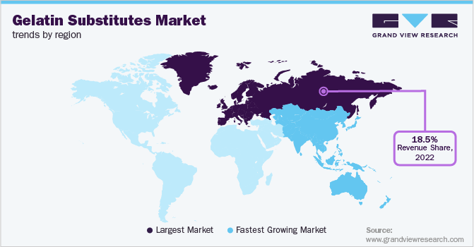 Gelatin Substitutes Market Trends by Region