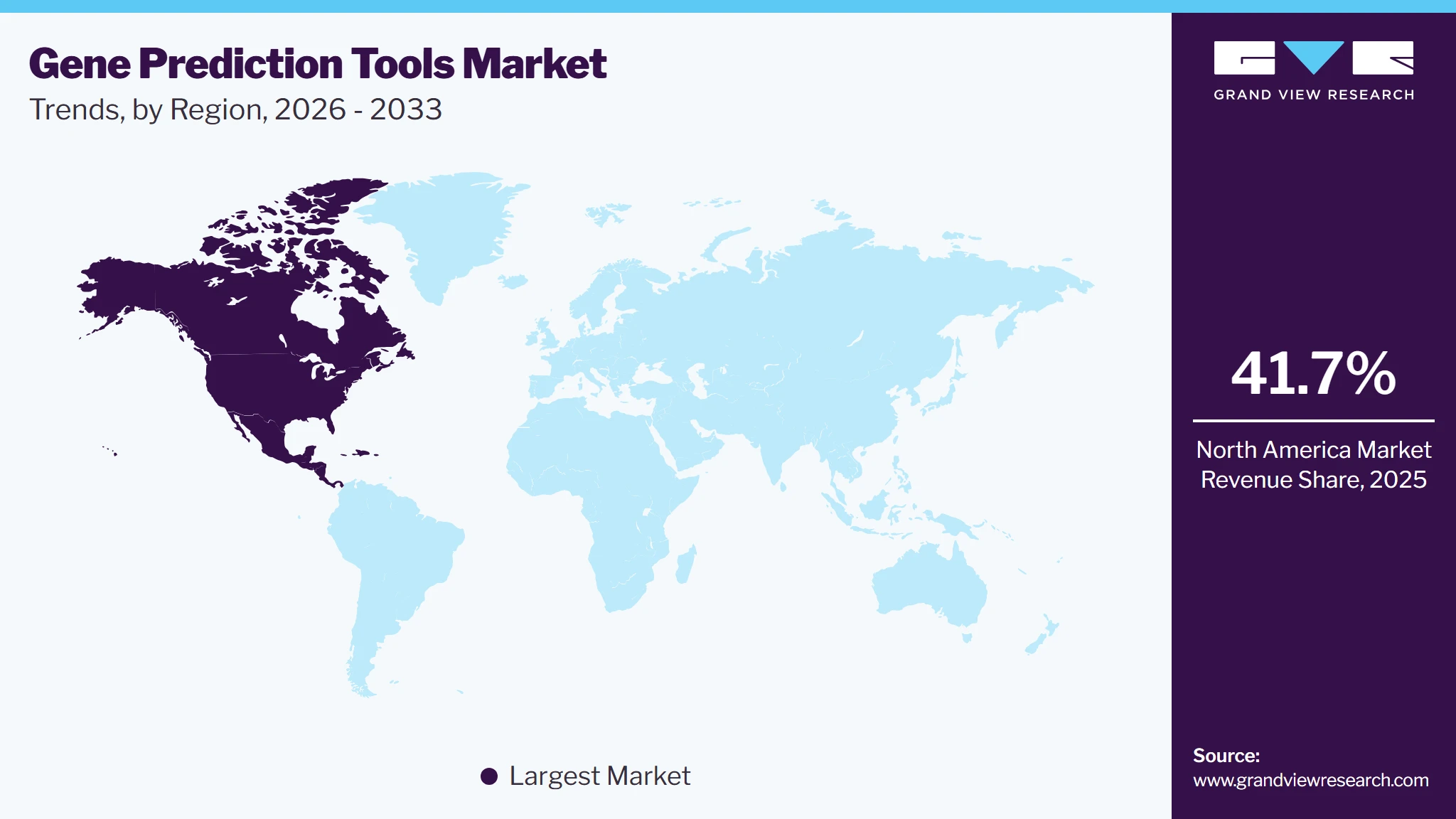 Gene Prediction Tools Market Trends, by Region, 2026 - 2033