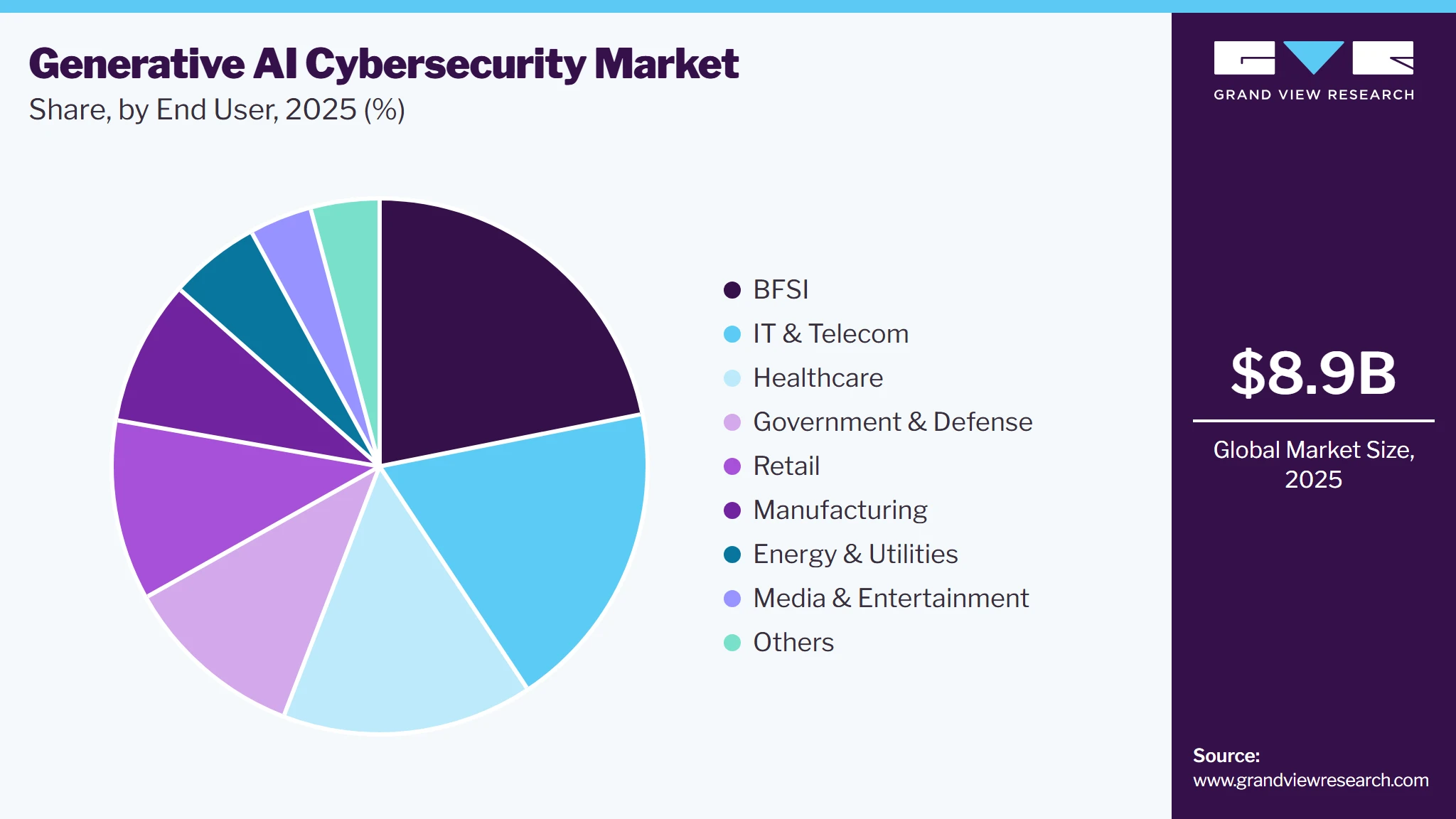 Generative AI Cybersecurity Market Share Generative AI Cybersecurity Market Share