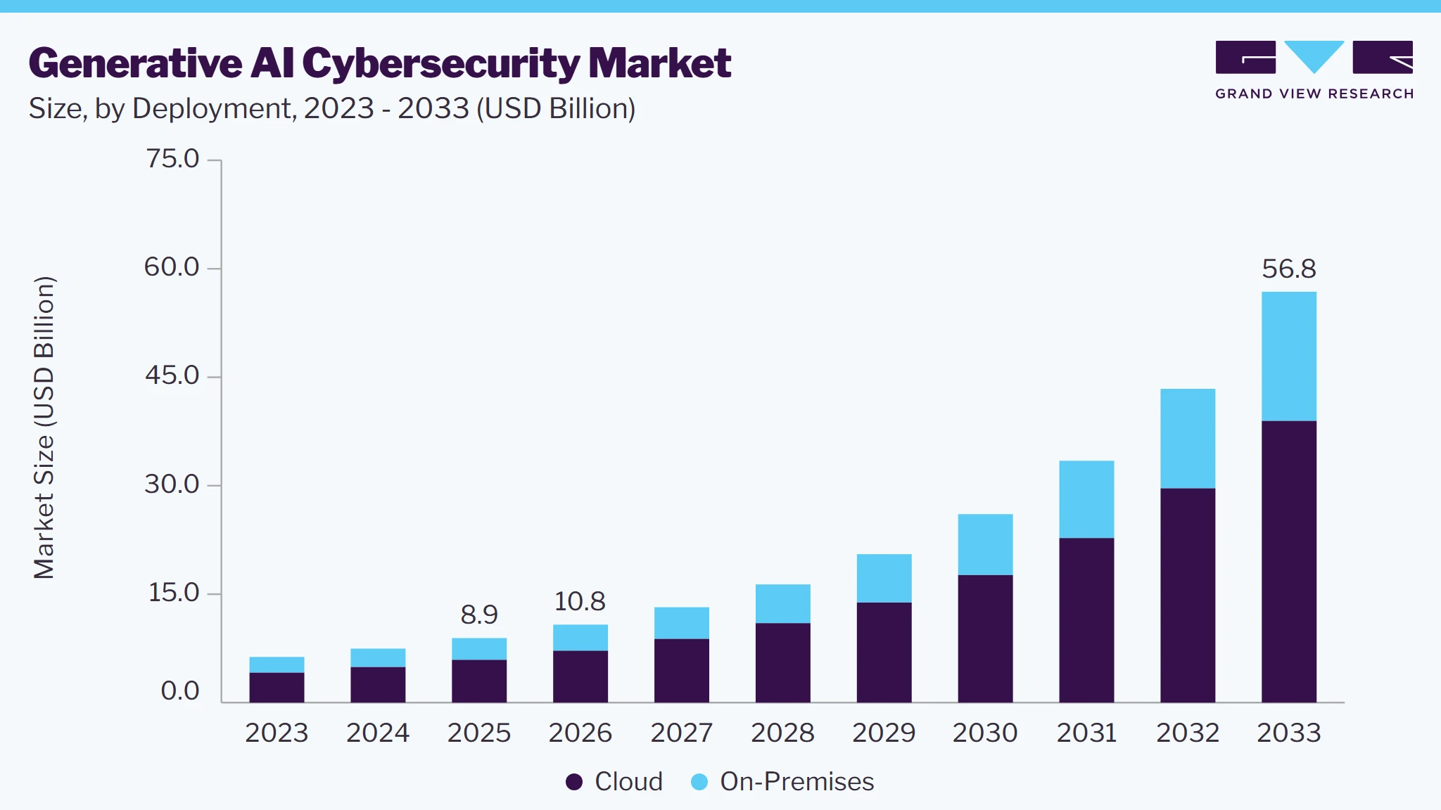 Generative AI Cybersecurity market size and growth forecast (2023-2033) Generative AI Cybersecurity market size and growth forecast (2023-2033)