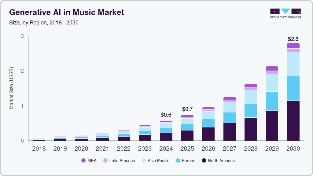 Generative ai in music market size by region, and growth forecast (2024-2030)