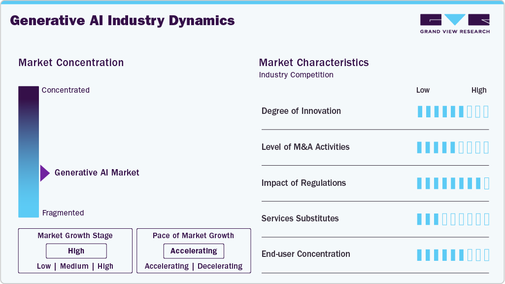Generative AI Industry Dynamics