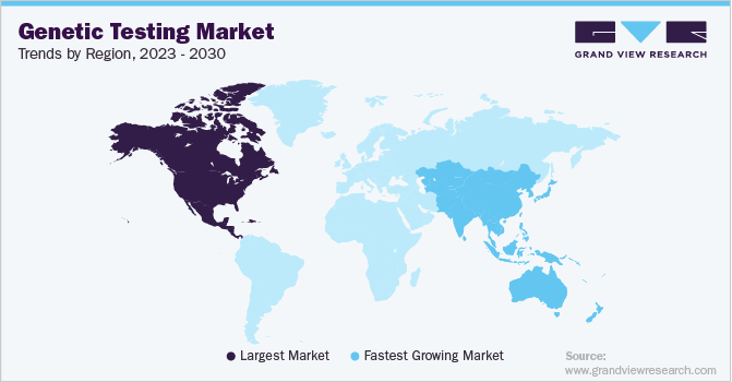 Genetic Testing Market Trends, by Region, 2023 - 2030