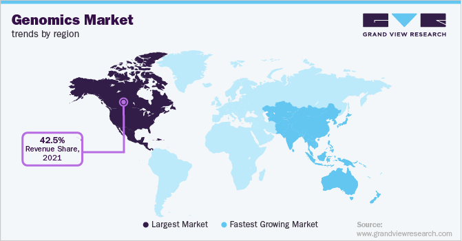 Genomics Market Trends by Region