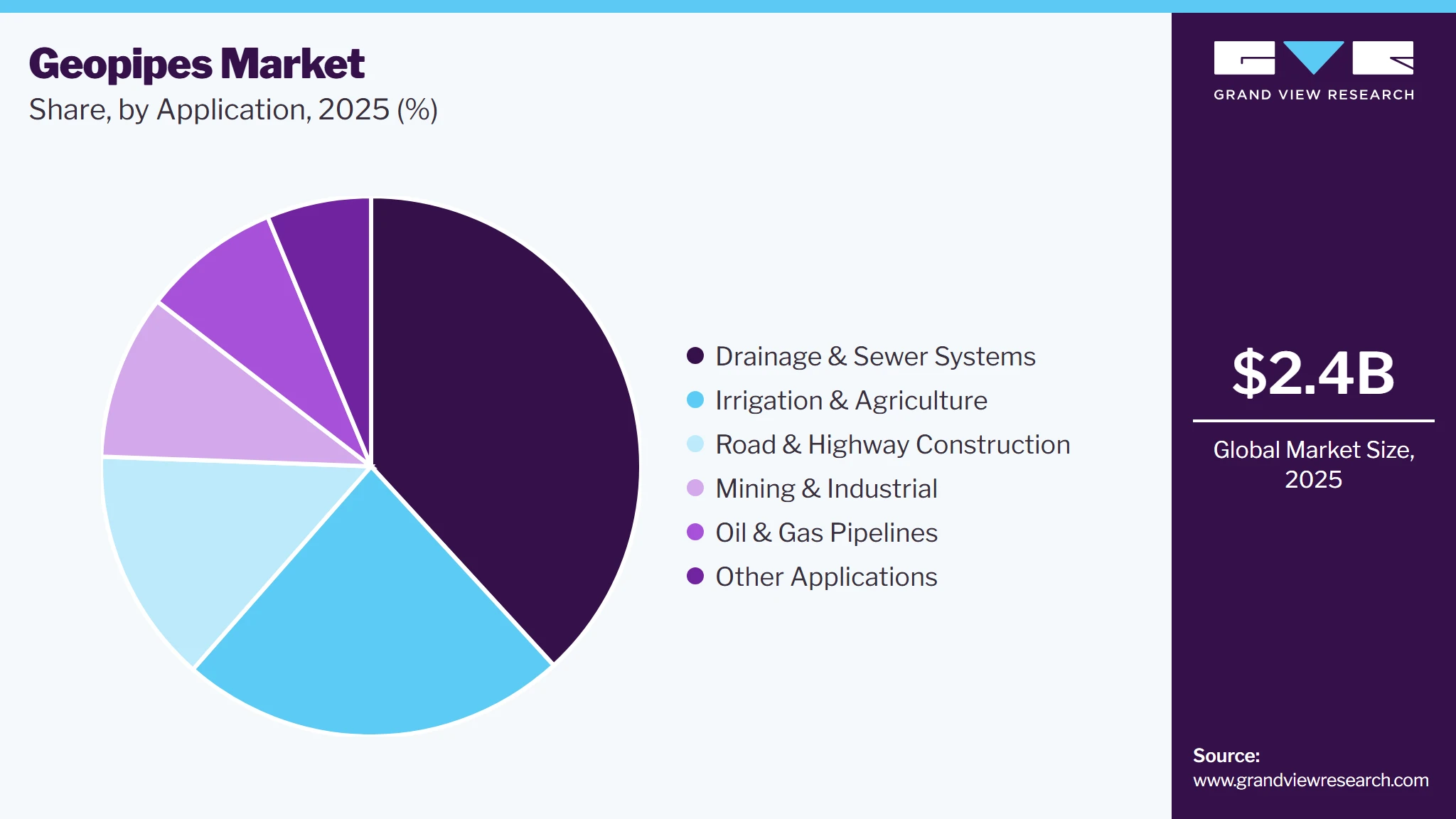 Geopipes Market Share
