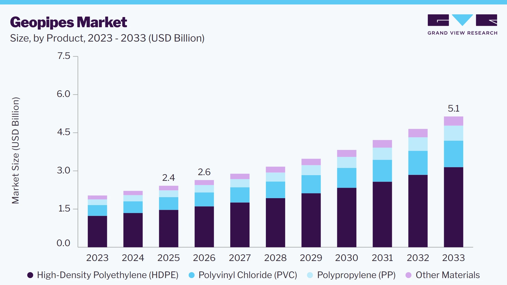 Geopipes market size and growth forecast (2023-2033)