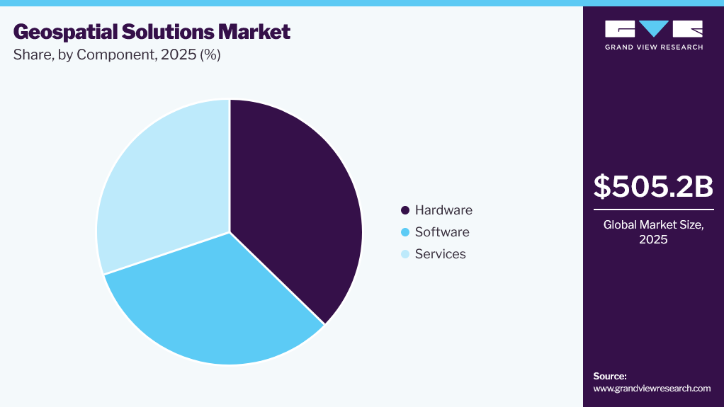 Geospatial Solutions Market Share
