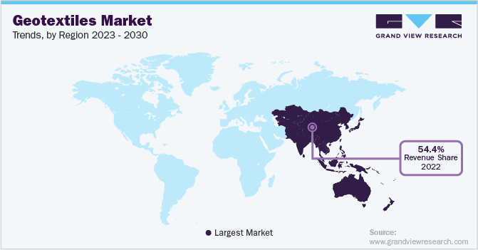 Geotextiles Market Trends by Region, 2023 - 2030
