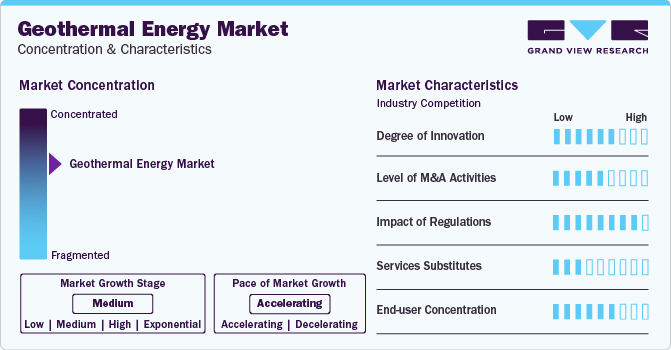 Geothermal Energy Market Concentration & Characteristics