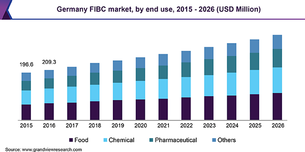 Germany FIBC market