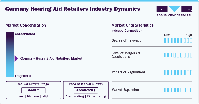Germany Hearing Aid Retailers Industry Dynamics Germany Hearing Aid Retailers Industry Dynamics