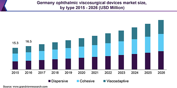 Germany ophthalmic viscosurgical devices market