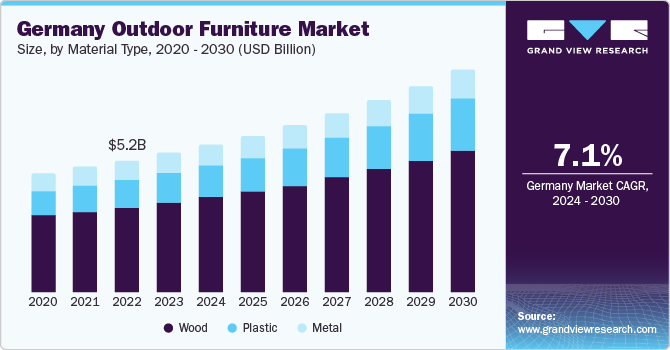Germany outdoor furniture market size and growth rate, 2024 - 2030