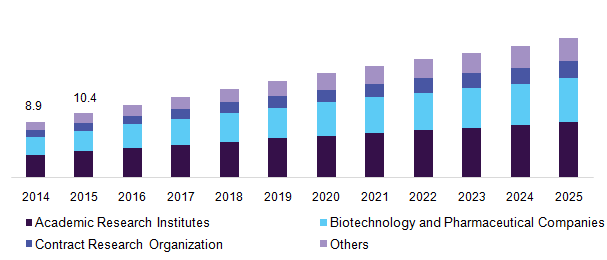 Germany protein detection & quantification market