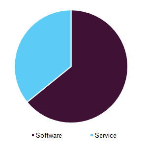 Germany radiation dose monitoring market