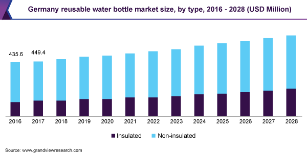 BPA Free Plastic Market Size, Share