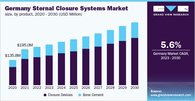 Germany sternal closure systems market size, by product, 2020 - 2030 (USD Million)