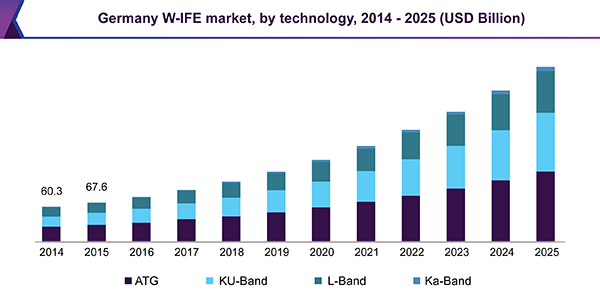 Germany W-IFE market