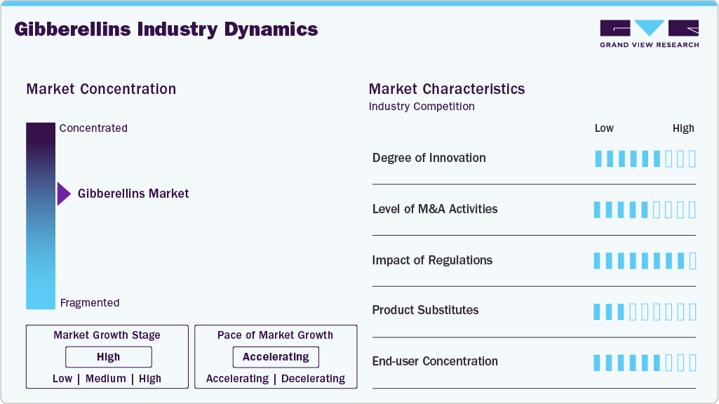 Gibberellins Industry Dynamics Gibberellins Industry Dynamics