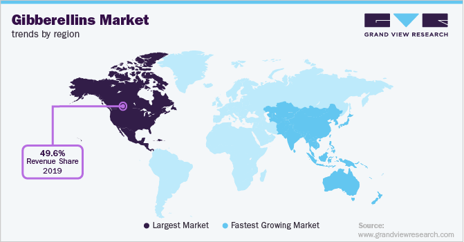 Gibberellins Market Trends by Region