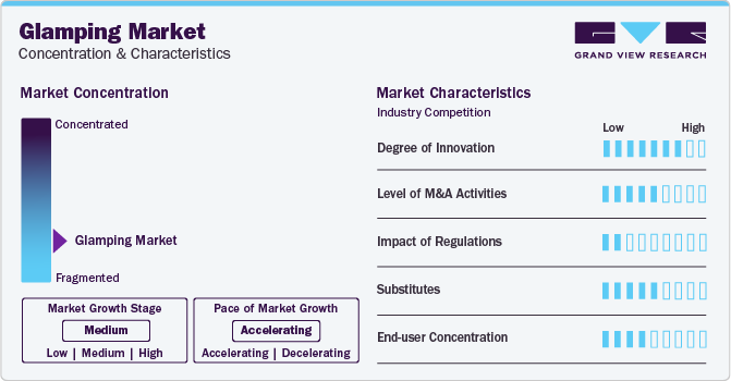 Glamping Market Concentration & Characteristics