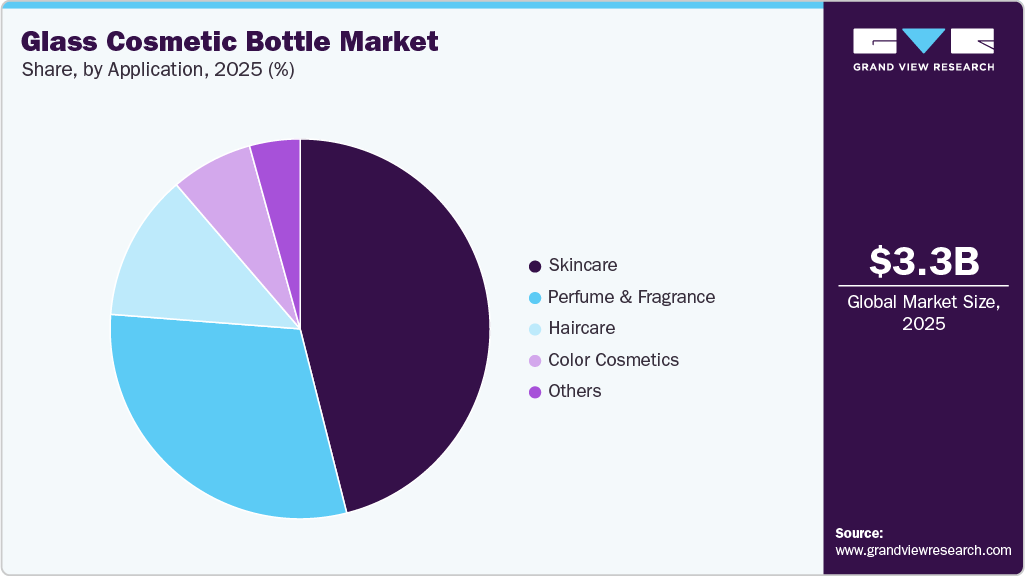 Glass Cosmetic Bottle Market Share