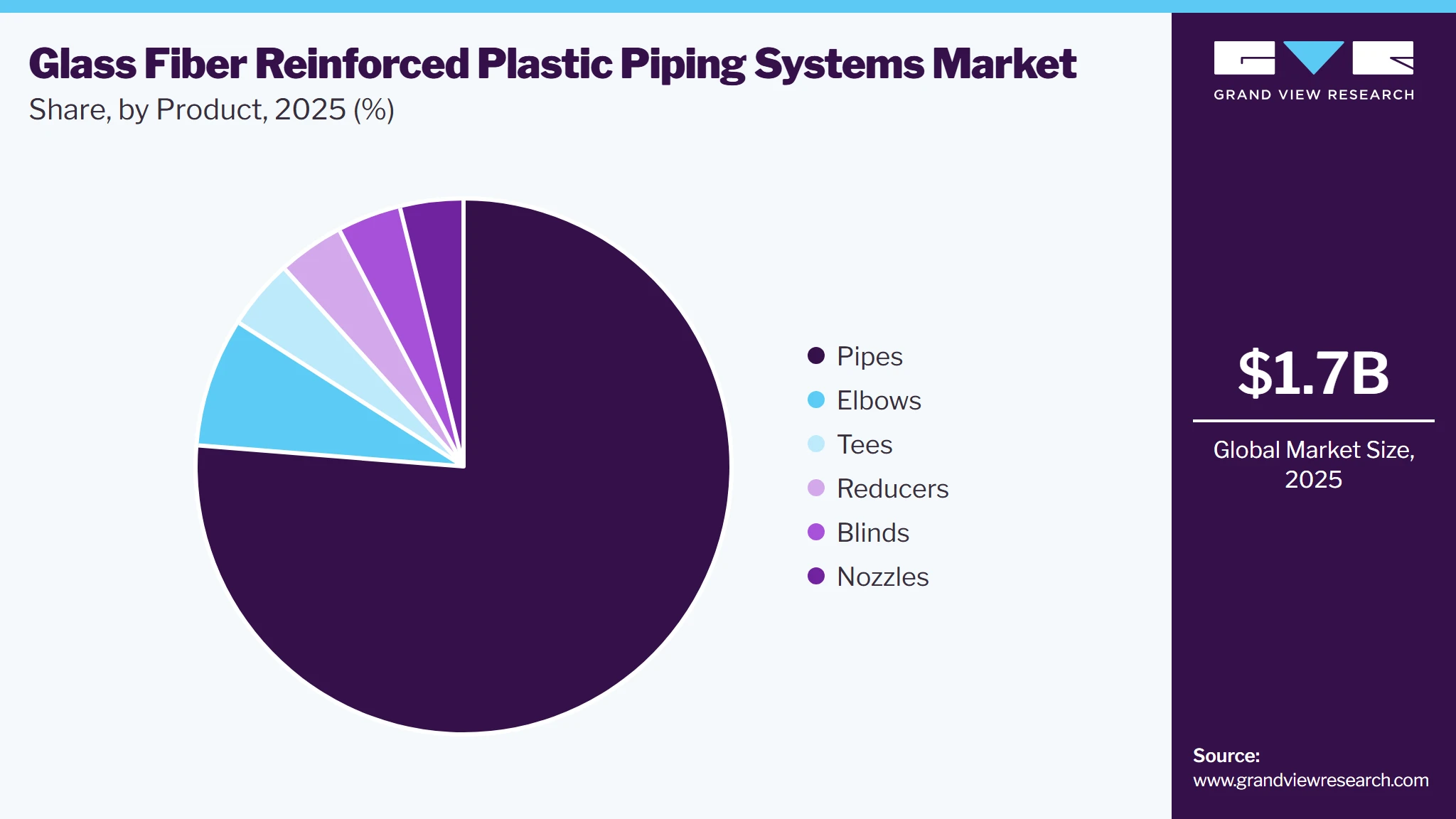 Glass Fiber Reinforced Plastic Piping Systems Market Share