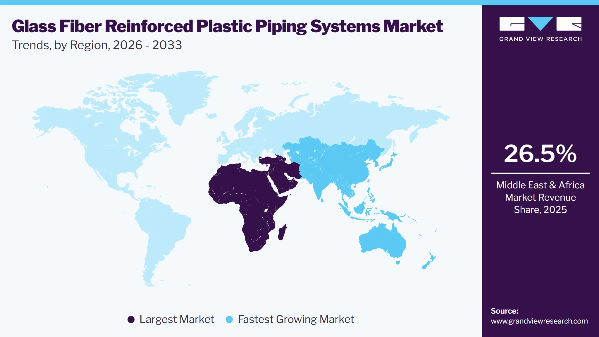 Glass Fiber Reinforced Plastic Piping Systems Market Trends, by Region, 2026 - 2033