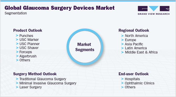 Global Glaucoma Surgery Devices Market Segmentation