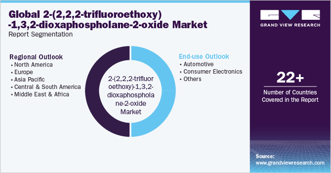 Global 2-(2,2,2-Trifluoroethoxy)-1,3,2-dioxaphospholane-2-oxide market Report Segmentation
