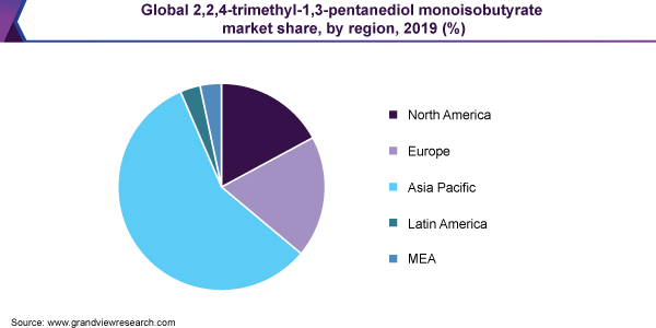 Global 2,2,4-trimethyl-1,3-pentanediol monoisobutyrate market share