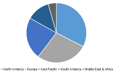 Global 3D Scanning Market, 2015