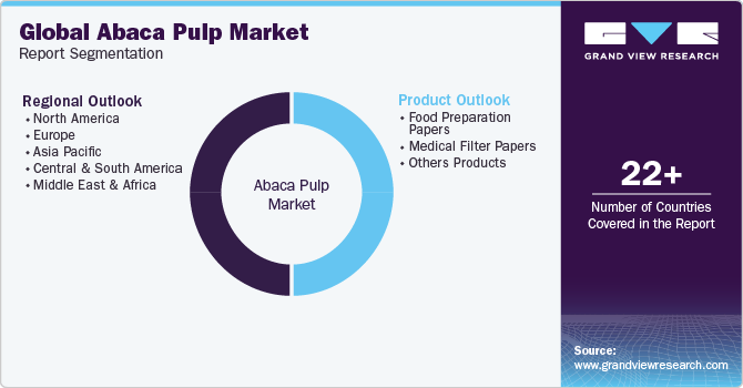 Global Abaca Pulp Market Report Segmentation