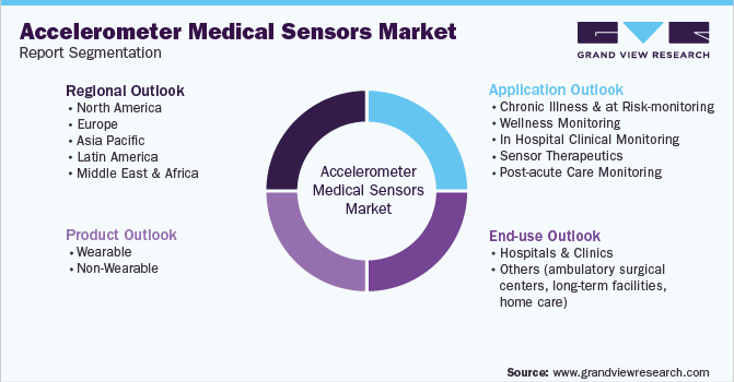 Global Accelerometer Medical Sensors Market Segmentation