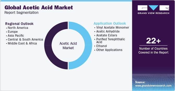 Global Acetic Aci Market Report Segmentation