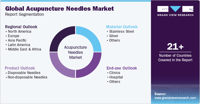 Global Acupuncture Needles Market Report Segmentation Global Acupuncture Needles Market Report Segmentation