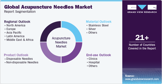 Global Acupuncture Needles Market Report Segmentation
